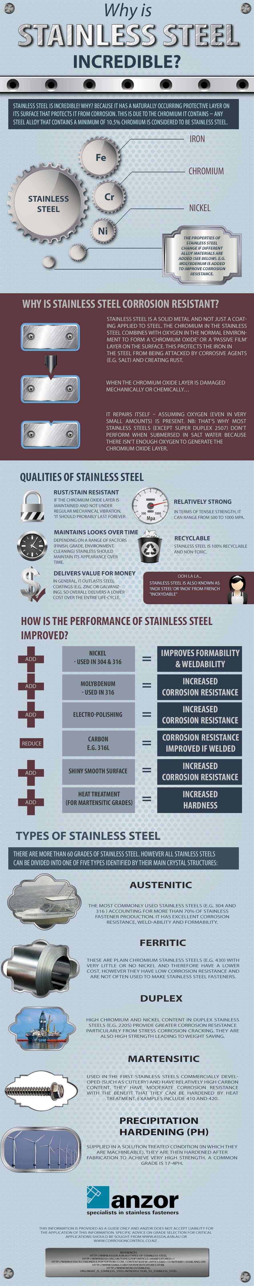 StainlessSteel.Infographic