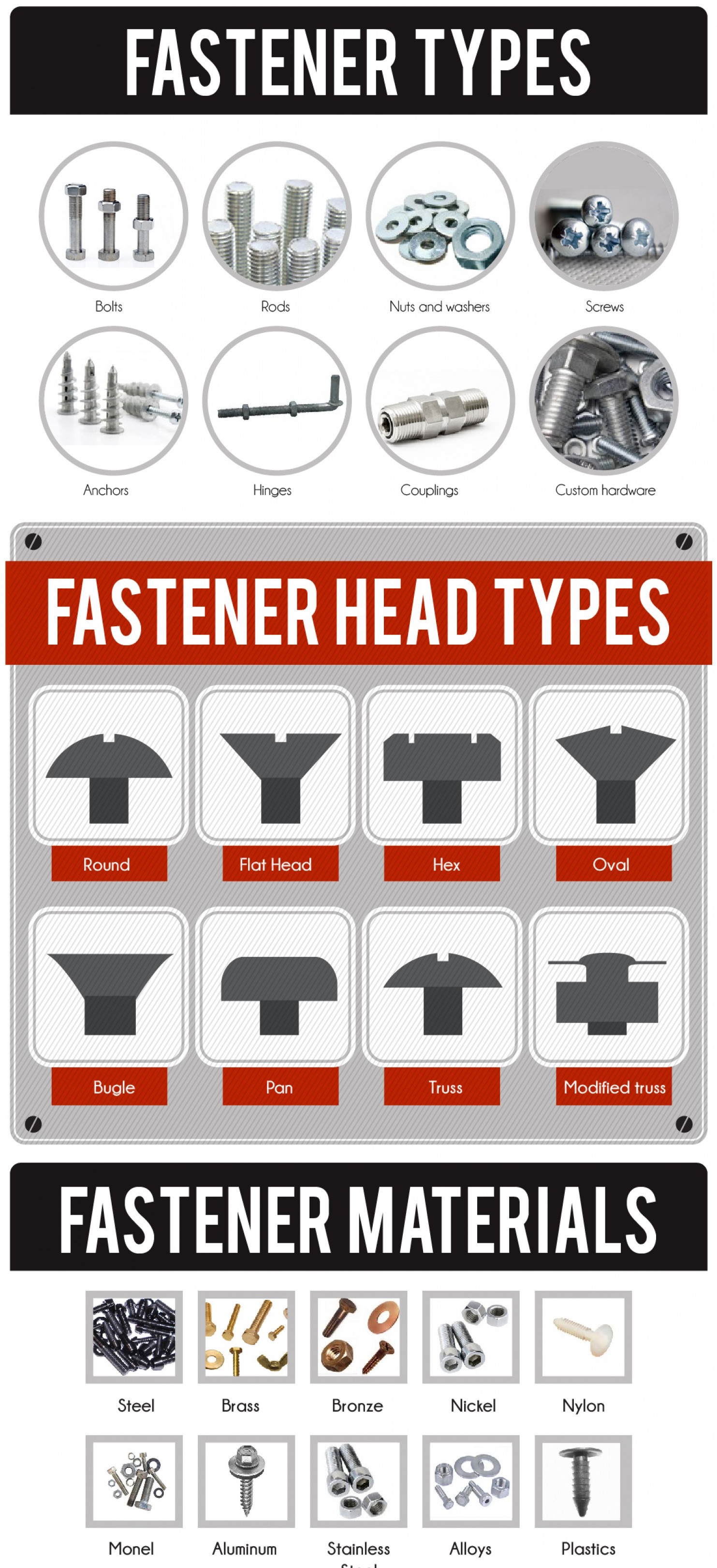 fastener-types--materials_557fbcd0df3e3_w1500
